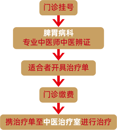 脾胃病_1.png 脾胃病_1.png