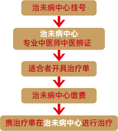 治未病中心.png 治未病中心.png